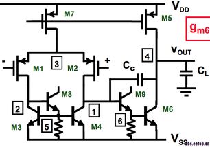 探索模擬/射頻IC設計中的Beta Helper技術與EETop社區生態