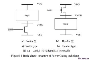 HSPICE仿真技術在半導體設計中的應用與挑戰——聚焦EETOP等專業社區交流